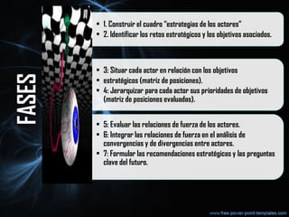 • 1. Construir el cuadro “estrategias de los actores”
• 2. Identificar los retos estratégicos y los objetivos asociados.
• 3: Situar cada actor en relación con los objetivos
• estratégicos (matriz de posiciones).
• 4: Jerarquizar para cada actor sus prioridades de objetivos
(matriz de posiciones evaluadas).
• 5: Evaluar las relaciones de fuerza de los actores.
• 6: Integrar las relaciones de fuerza en el análisis de
convergencias y de divergencias entre actores.
• 7: Formular las recomendaciones estratégicas y las preguntas
clave del futuro.
FASES
 