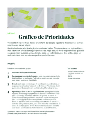 MÉTODO
Gráfico de Prioridades
Você está cheio de ideias do seu brainstorm de ideação e gostaria de selecionar as mais
promissoras para o futuro.
O método diz respeito à seleção das melhores ideias. É importante se ter muitas ideias,
mas é também crucial conseguir priorizá-las. Faça isso por meio de parâmetros que você
usa para medir sucesso. Um parâmetro pode ser viabilidade, que é se a ideia pode ser
realizada dentro da estrutura organizacional existente.
PASSOS
O método é realizado em grupos.
1 Imprima o Gráfico de Prioridades.
2 Escreva os parâmetros definidos em cada eixo, assim como níveis
de dificuldade ou facilidade. Parâmetros podem ser, por exemplo,
valor para o usuário ou viabilidade.
3 Discuta cada ideia com a equipe de acordo com os parâmetros, e
as posicione no local corresponde no Gráfico de Prioridades. Assim
que todas as ideias estiverem posicionadas, é hora de priorizar.
4 A priorização pode se dar da seguinte forma: ideias posicionadas
no canto inferior esquerdo (difíceis de realizar e com mínimo valor
para o usuário) já podem ser retiradas do quadro. As ideias no
canto inferior direito (facilmente realizáveis e com mínimo valor
para o usuário) podem ser tanto rejeitadas como modificadas.
Sobre as ideias no canto superior esquerdo (difíceis de realizar e
com alto valor para o usuário), você pode trabalhar nelas depois. As
ideias do canto superior direito (facilmente realizáveis e com alto
valor para o usuário) são as melhores ideias para se trabalhar.
Agora você identificou o potencial das ideias em relação aos seus
parâmetros e pode então fazer uma seleção das ideias.
MATERIAIS
Imprima o modelo Gráfico de
Prioridades ou utilizar um
quadro
Post-its
Canetas marcadores
 