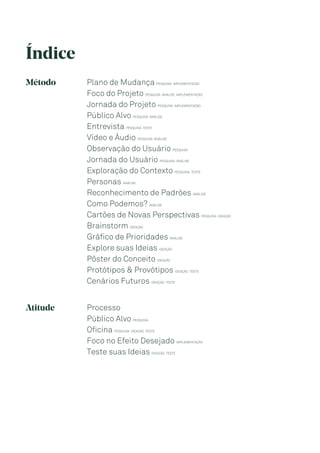 Índice
Método Plano de Mudança PESQUISA IMPLEMENTAÇÃO
Foco do Projeto PESQUISA ANÁLISE IMPLEMENTAÇÃO
Jornada do Projeto PESQUISA IMPLEMENTAÇÃO
Público Alvo PESQUISA ANÁLISE
Entrevista PESQUISA TESTE
Vídeo e Áudio PESQUISA ANÁLISE
Observação do Usuário PESQUISA
Jornada do Usuário PESQUISA ANÁLISE
Exploração do Contexto PESQUISA TESTE
Personas ANÁLISE
Reconhecimento de Padrões ANÁLISE
Como Podemos? ANÁLISE
Cartões de Novas Perspectivas PESQUISA IDEAÇÃO
Brainstorm IDEAÇÃO
Gráfico de Prioridades ANÁLISE
Explore suas Ideias IDEAÇÃO
Pôster do Conceito IDEAÇÃO
Protótipos & Provótipos IDEAÇÃO TESTE
Cenários Futuros IDEAÇÃO TESTE
Atitude Processo
Público Alvo PESQUISA
Oficina PESQUISA IDEAÇÃO TESTE
Foco no Efeito Desejado IMPLEMENTAÇÃO
Teste suas Ideias IDEAÇÃO TESTE
 