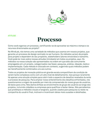 ATITUDE
Processo
Como você organiza um processo, certificando-se de aproveitar ao máximo o tempo e os
recursos direcionados ao projeto?
No MindLab, nós temos uma variedade de métodos que usamos em nossos projetos, que
garante um processo de design centrado no ser humano. Os métodos variam de projeto
para projeto e dependem do seu propósito, stakeholders (atores envolvidos) e tamanho.
Você pode ler mais sobre nossas atitudes (mindsets) em todos os projetos, aqui. Os
métodos na nossa coleção são apresentados na ordem em que eles são comumente
empregados em um projeto, categorizados nas fases: pesquisa, análise, ideação, teste e
implementação. Cada método é colocado em contexto, sugerindo quais métodos podem
ser beneficamente combinados uns aos outros.
Todos os projetos de inovação pública em grande escala compartilham da condição de
serem tanto complexos como com um alto nível de detalhamento. Isso porque raramente
há apenas uma solução simples para cobrir todo o espectro de desafios revelados durante
o processo de pesquisa. Para ampliar nosso entendimento dos desafios enfrentados, nós
questionamos a origem da questão por meio da compreensão do nosso grupo de usuários,
de baixo para cima. Nós damos ênfase ao envolvimento do grupo de usuários ao longo dos
projetos, incluindo cidadãos ou empresas para qualificar e testar ideias. Nós percebemos
que protótipos e métodos visuais e tangíveis, quando usados para pesquisa ou teste na
companhia do usuário final, motivam e incentivam ideias mais ousadas e detalhadas.
 