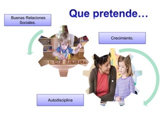 Buenas Relaciones
    Sociales.


                                     Crecimiento.




                                     .
                    Autodisciplina
 