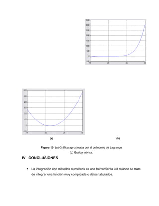 (a) (b) 
Figura 10 (a) Gráfica aproximada por el polinomio de Lagrange 
(b) Gráfica teórica. 
IV. CONCLUSIONES 
 La integración con métodos numéricos es una herramienta útil cuando se trata 
de integrar una función muy complicada o datos tabulados. 
 