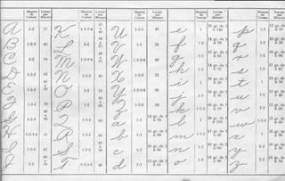 Método palmer de caligrafía comercial