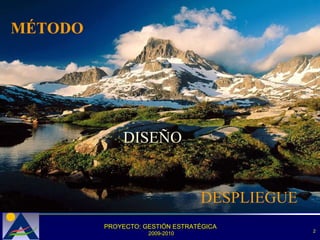 MÉTODO DISEÑO DESPLIEGUE 