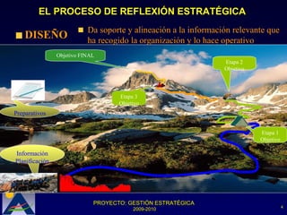 EL PROCESO DE REFLEXIÓN ESTRATÉGICA DISEÑO Da soporte y alineación a la información relevante que ha recogido la organización y lo hace operativo Etapa 1 Objetivo Etapa 3 Objetivo Objetivo FINAL Preparativos Etapa 2 Objetivo Información Planificación                                                                           