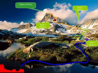 Etapa 1 Objetivo Etapa 3 Objetivo Objetivo FINAL Etapa 2 Objetivo                                                                           