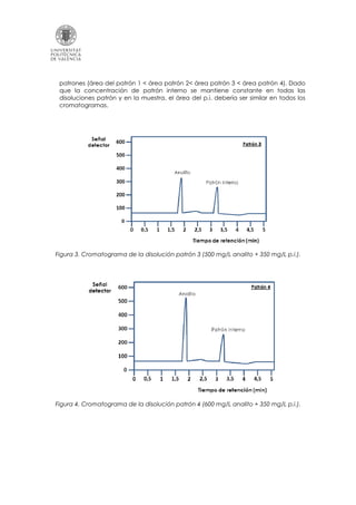 patrones (área del patrón 1 < área patrón 2< área patrón 3 < área patrón 4)
que la concentración de patrón interno se mantiene constante en todas l
disoluciones patrón y en la muestra
cromatogramas.
Figura 3. Cromatograma de la disolución patrón 3 (5
Figura 4. Cromatograma de la disolución patrón
patrones (área del patrón 1 < área patrón 2< área patrón 3 < área patrón 4)
que la concentración de patrón interno se mantiene constante en todas l
y en la muestra, el área del p.i. debería ser similar
Cromatograma de la disolución patrón 3 (500 mg/L analito + 350 mg/L p.i.
Cromatograma de la disolución patrón 4 (600 mg/L analito + 350 mg/L p.i.
patrones (área del patrón 1 < área patrón 2< área patrón 3 < área patrón 4). Dado
que la concentración de patrón interno se mantiene constante en todas las
similar en todos los
00 mg/L analito + 350 mg/L p.i.).
analito + 350 mg/L p.i.).
 