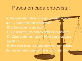 Pasos en cada   entrevista: A) Me gustaría hablar contigo porque he oído que … está teniendo problemas. B) ¿Qué sabes tú de esto? C) De acuerdo, ya hemos hablado suficiente. D) ¿Qué podemos hacer? ¿Qué sugieres para ayudar a …? E) Eso está bien, nos volveremos a ver dentro de una semana y me contarás cómo ha ido. 