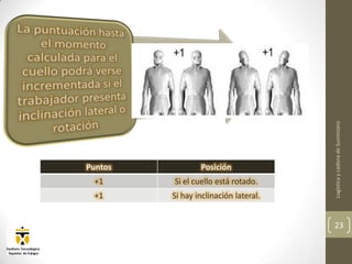 Logística y cadena de Suministro
Puntos           Posición
 +1      Si el cuello está rotado.
 +1      Si hay inclinación lateral.


                                       23
 