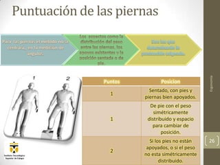 Puntuación de las piernas




                                                  Ergonomía
               Puntos          Posicion
                          Sentado, con pies y
                 1
                        piernas bien apoyados.
                          De pie con el peso
                            simétricamente
                 1       distribuido y espacio
                           para cambiar de
                                posición.
                          Si los pies no están    26
                         apoyados, o si el peso
                 2
                        no esta simétricamente
                               distribuido.
 