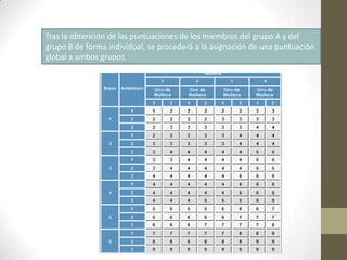 Tras la obtención de las puntuaciones de los miembros del grupo A y del
grupo B de forma individual, se procederá a la asignación de una puntuación
global a ambos grupos.
 