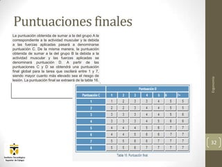 Puntuaciones finales
La puntuación obtenida de sumar a la del grupo A la
correspondiente a la actividad muscular y la debida
a las fuerzas aplicadas pasará a denominarse
puntuación C. De la misma manera, la puntuación
obtenida de sumar a la del grupo B la debida a la
actividad muscular y las fuerzas aplicadas se
denominará puntuación D. A partir de las
puntuaciones C y D se obtendrá una puntuación
final global para la tarea que oscilará entre 1 y 7,
siendo mayor cuanto más elevado sea el riesgo de




                                                          Ergonomía
lesión. La puntuación final se extraerá de la tabla 16.




                                                          32
 