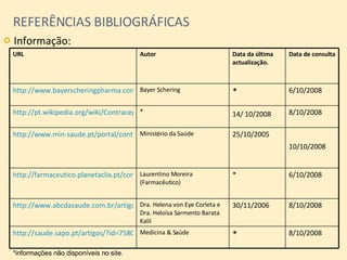 REFERÊNCIAS BIBLIOGRÁFICAS Informação: *informações não disponíveis no site. URL   Autor   Data da última actualização.   Data de consulta   http://www.bayerscheringpharma.com.br/site/home.fss   Bayer Schering  * 6/10/2008  http://pt.wikipedia.org/wiki/Contracep%C3%A7%C3%A3o * 14/ 10/2008   8/10/2008  http://www.min-saude.pt/portal/conteudos/informacoes+uteis/gravidez+e+sexualidade/metodoscontraceptivos.htm Ministério da Saúde 25/10/2005  10/10/2008  http://farmaceutico.planetaclix.pt/contracepcao.html   Laurentino Moreira (Farmacêutico)  * 6/10/2008  http://www.abcdasaude.com.br/artigo.php?29   Dra. Helena von Eye Corleta e Dra. Heloísa Sarmento Barata Kalil  30/11/2006  8/10/2008  http://saude.sapo.pt/artigos/?id=758023   Medicina & Saúde  * 8/10/2008 