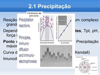 2.1 Precipitação
             Fenômeno de
               pró-zona

Reação entre Ag e Ac resultando em um complexo
 grande, visível a olho nu;
Depende das [ ] relativas dos reagentes, Tpt, pH,
 força iônica do meio, avidez dos Ac;
Ponto de equivalência: [Ag] = [Ac] → Precipitação
 máxima.
Curva de precipitação (Heindelberger e Kendall)
Imunodifusão.
 