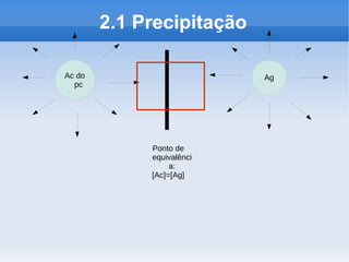 2.1 Precipitação

Ac do                      Ag
  pc




             Ponto de
             equivalênci
                  a:
             [Ac]=[Ag]
 