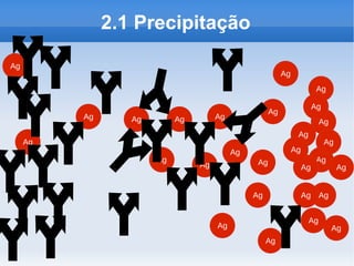 2.1 Precipitação

Ag
                                                           Ag
                                                                           Ag

                                                                          Ag
                                                      Ag
          Ag      Ag        Ag        Ag
                                                                           Ag
                                                                 Ag
     Ag                                                                        Ag
                                           Ag                   Ag
                       Ag                        Ag                        Ag
                                 Ag                                  Ag             Ag


                                                Ag                   Ag Ag


                                                                      Ag
                                      Ag                                        Ag
                                                     Ag
 