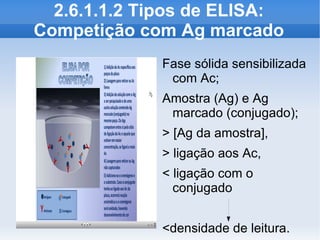 2.6.1.1.2 Tipos de ELISA:
Competição com Ag marcado
             Fase sólida sensibilizada
              com Ac;
             Amostra (Ag) e Ag
              marcado (conjugado);
             > [Ag da amostra],
             > ligação aos Ac,
             < ligação com o
               conjugado


             <densidade de leitura.
 