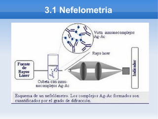 3.1 Nefelometria
 
