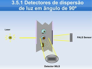 3.5.1 Detectores de dispersão
           de luz em ângulo de 90º


Laser


                                     FALS Sensor




                     Detector 90LS
 