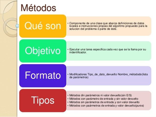 Resultado de imagen para metodos de programacion