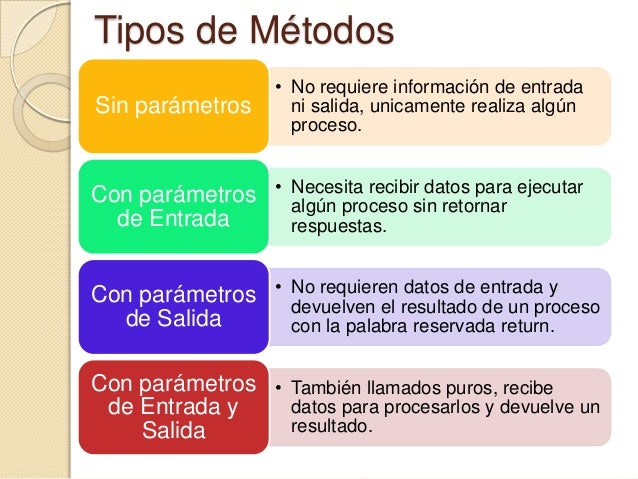 Resultado de imagen para metodos de programacion