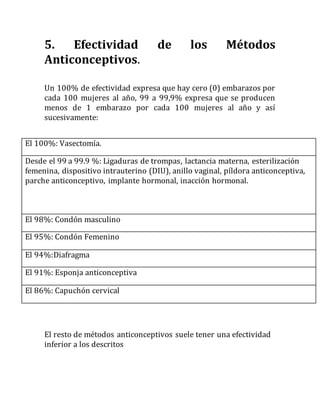 5. Efectividad de los Métodos
Anticonceptivos.
Un 100% de efectividad expresa que hay cero (0) embarazos por
cada 100 mujeres al año, 99 a 99,9% expresa que se producen
menos de 1 embarazo por cada 100 mujeres al año y así
sucesivamente:
El 100%: Vasectomía.
Desde el 99 a 99.9 %: Ligaduras de trompas, lactancia materna, esterilización
femenina, dispositivo intrauterino (DIU), anillo vaginal, píldora anticonceptiva,
parche anticonceptivo, implante hormonal, inacción hormonal.
El 98%: Condón masculino
El 95%: Condón Femenino
El 94%:Diafragma
El 91%: Esponja anticonceptiva
El 86%: Capuchón cervical
El resto de métodos anticonceptivos suele tener una efectividad
inferior a los descritos
 