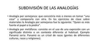 SUBDIVISIÓN DE LAS ANALOGÍAS
• Analogía por semejanza: que consistiría más o menos en tomar “una
cosa” y compararla con otra. En los ejercicios de clase sobre
materiales la Analogía por semejanza fue la siguiente: “Quien es más
fuerte el papel o la piedra”.
• Analogía por metáforas: consiste en el uso de una expresión con un
significado distinto o en contexto diferente al habitual. Ejemplo
Panamá sería: Panamá es un crisol de razas (gentes de diferentes
culturas, razas y religiones).
 