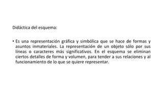 Didáctica del esquema:
• Es una representación gráfica y simbólica que se hace de formas y
asuntos inmateriales. La representación de un objeto sólo por sus
líneas o caracteres más significativos. En el esquema se eliminan
ciertos detalles de forma y volumen, para tender a sus relaciones y al
funcionamiento de lo que se quiere representar.
 