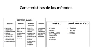 Características de los métodos
 
