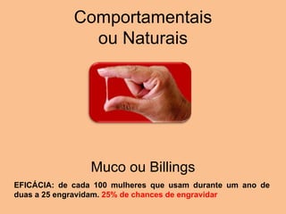 Comportamentais ou Naturais Muco ou Billings EFICÁCIA: de cada 100 mulheres que usam durante um ano de duas a 25 engravidam.  25% de chances de engravidar 