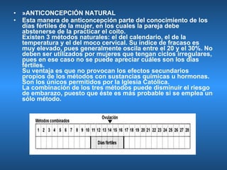 »ANTICONCEPCIÓN NATURAL Esta manera de anticoncepción parte del conocimiento de los días fértiles de la mujer, en los cuales la pareja debe abstenerse de la practicar el coito.  Existen 3 métodos naturales: el del calendario, el de la temperatura y el del moco cervical. Su índice de fracaso es muy elevado, pues generalmente oscila entre el 20 y el 30%. No deben ser utilizados por mujeres que tengan ciclos irregulares, pues en ese caso no se puede apreciar cuáles son los días fértiles.  Su ventaja es que no provocan los efectos secundarios propios de los métodos con sustancias químicas u hormonas. Son los únicos permitidos por la Iglesia Católica.  La combinación de los tres métodos puede disminuir el riesgo de embarazo, puesto que éste es más probable si se emplea un sólo método.   