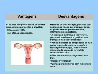 Vantagens Desvantagens
•A mulher não precisa mais de utilizar
outros meios para evitar a gravidez.
• Eficácia de 100%.
•Sem efeitos secundários.
•Trata-se de uma cirurgia, portanto com
os mesmos riscos que qualquer outra,
exigindo exames pré-operatórios,
internamento e anestesia.
• A cirurgia é definitiva e irreversível,
pois o retorno favorece gravidez nas
trompas e não é recomendado.
• Várias mulheres se arrependem de não
poder engravidar mais, anos após a
realização da cirurgia, apesar de no
momento da operação terem tido
certeza da escolha.
• Este método não protege contra as
DST.
•Método irreversível.
•Apenas para mulheres com mais de 25
anos.
 