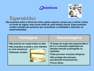 Químicos Espermicidas: São produtos sobre a forma de creme, geleia, espuma, sprays que a mulher coloca no fundo da vagina, duas horas antes de cada relação sexual. Estes produtos contêm substâncias químicas que neutralizam a mobilidade e destroem os espermatozóides. Vantagens Desvantagens Não precisa ser usado todos os dias.  Não prejudica a saúde e nem interfere no ciclo menstrual. Utilização simples  O tempo de acção dos espermicidas é de 2 h e necessita reaplicação em relações sexuais prolongadas ou repetidas;  Pode provocar reacções alérgicas; Não protege das doenças sexualmente transmissíveis Pouco eficaz 