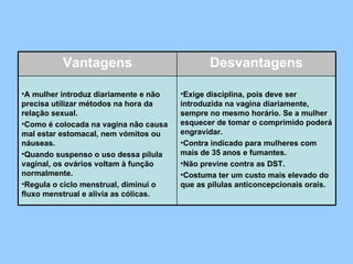 Vantagens Desvantagens A mulher introduz diariamente e não precisa utilizar métodos na hora da relação sexual.  Como é colocada na vagina não causa mal estar estomacal, nem vómitos ou náuseas. Quando suspenso o uso dessa pílula vaginal, os ovários voltam à função normalmente.  Regula o ciclo menstrual, diminui o fluxo menstrual e alivia as cólicas.    Exige disciplina, pois deve ser introduzida na vagina diariamente, sempre no mesmo horário. Se a mulher esquecer de tomar o comprimido poderá engravidar.  Contra indicado para mulheres com mais de 35 anos e fumantes.    Não previne contra as DST. Costuma ter um custo mais elevado do que as pílulas anticoncepcionais orais. 