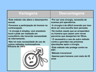 Eficácia de 100%   Vantagens  Desvantagens Este método não altera o desempenho sexual.  Favorece a participação do homem na contracepção.    A cirurgia é simples, com anestesia local e pode ser realizada em consultório não havendo necessidade de internamento.  Não há mais necessidade de uso de outros métodos contraceptivos. Por ser uma cirurgia, necessita de exames pré operatórios.  A cirurgia é de difícil reversão por isso deve ser uma escolha bem pensada.  Há muitos casais que se arrependem ou homens que casam com novas parceiras que desejariam ter filhos.    É necessário o uso de outro método contra a gravidez nas próximas ejaculações após a cirurgia.  Este método não protege contra as DST.  Método irreversível Apenas para homens com mais de 25 anos 