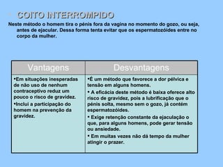 COITO INTERROMPIDO    Neste método o homem tira o pénis fora da vagina no momento do gozo, ou seja, antes de ejacular. Dessa forma tenta evitar que os espermatozóides entre no corpo da mulher.  Vantagens Desvantagens Em situações inesperadas de não uso de nenhum contraceptivo reduz um pouco o risco de gravidez.  Inclui a participação do homem na prevenção da gravidez.  É um método que favorece a dor pélvica e tensão em alguns homens.    A eficácia deste método é baixa oferece alto risco de gravidez, pois a lubrificação que o pénis solta, mesmo sem o gozo, já contém espermatozóides.    Exige retenção constante da ejaculação o que, para alguns homens, pode gerar tensão ou ansiedade.   Em muitas vezes não dá tempo da mulher atingir o prazer.  