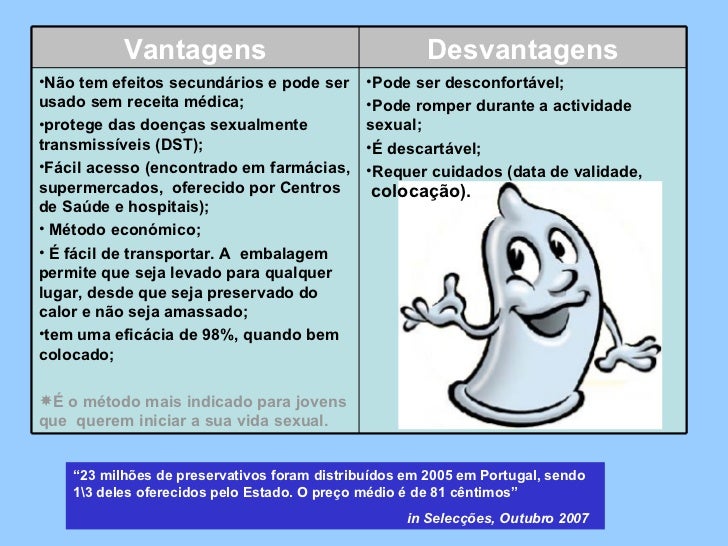MéTodos Contraceptivos MéTodos Contraceptivos