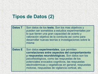 Tipos de Datos (2) Son datos  experimentales , que permiten  correlaciones entre aspectos del comportamiento y respuestas neurobiológicas . Son datos son los psicofisiológicos, como las respuestas de los potenciales evocados cognitivos, las respuestas electrodérmicas y vegetativas en general, respuestas motoras, respuestas de vigilancia cortical, etc.   Datos E Son datos de los  tests . Son los mas objetivos y pueden ser sometidos a estudios experimentales por lo que tienen una gran capacidad de acierto y valoración objetiva de la conducta así como para desarrollar nuevas teorías e investigaciones sobre la misma   Datos T 