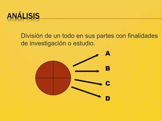 ANÁLISIS
División de un todo en sus partes con finalidades
de investigación o estudio.
A
B
C
D
 