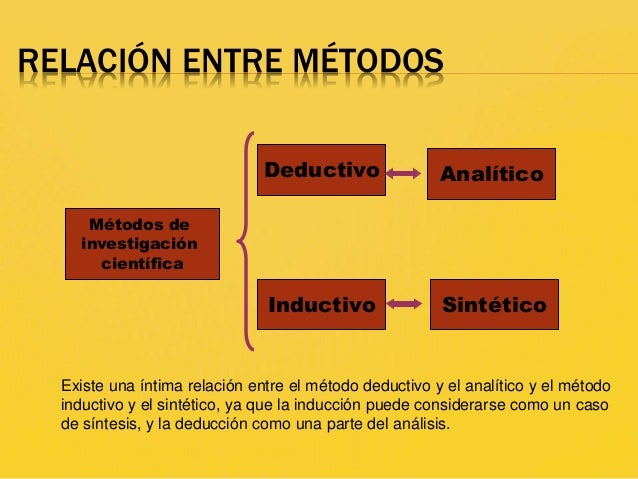 método científico