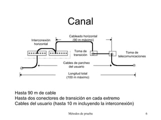 Transicion Cable Point Device Métodos de prueba | PPT