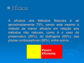    Eficácia A eficácia dos Métodos Naturais é de aproximadamente 75%, sendo este mesmo o método de menor eficácia em relação aos métodos não naturais, como é o caso do preservativo (95%), do diafragma (85%), das pílulas contraceptivas (98%), entre outros… Pouco Eficiente         
