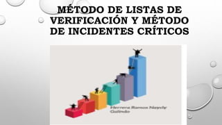 MÉTODO DE LISTAS DE
VERIFICACIÓN Y MÉTODO
DE INCIDENTES CRÍTICOS
 