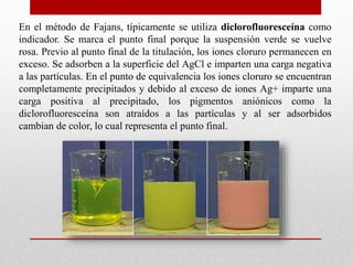 En el método de Fajans, típicamente se utiliza diclorofluoresceína como
indicador. Se marca el punto final porque la suspensión verde se vuelve
rosa. Previo al punto final de la titulación, los iones cloruro permanecen en
exceso. Se adsorben a la superficie del AgCl e imparten una carga negativa
a las partículas. En el punto de equivalencia los iones cloruro se encuentran
completamente precipitados y debido al exceso de iones Ag+ imparte una
carga positiva al precipitado, los pigmentos aniónicos como la
diclorofluoresceína son atraídos a las partículas y al ser adsorbidos
cambian de color, lo cual representa el punto final.
 
