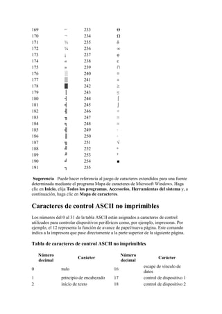 Métodos abreviados y tabla ascii | DOCX