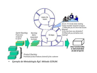 • Ejemplo de Metodología Ágil. Método SCRUM.
 