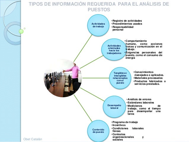 Example Estructura Del Analisis De Puestos Gif