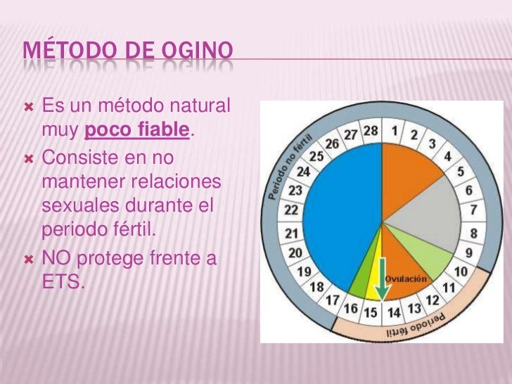 Método Ogino Ventajas | ¿Cómo funciona el método del ritmo? – PEEQT