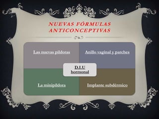 N U E VA S F Ó R M U L A S
       A N T I C O N C E P T I VA S


Las nuevas píldoras         Anillo vaginal y parches


                        D.I.U
                      hormonal

  La minipíldora             Implante subdérmico
 