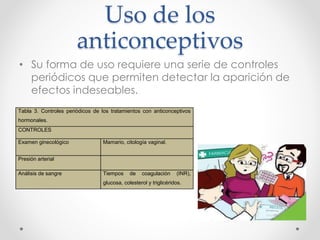 Uso de los 
anticonceptivos 
• Su forma de uso requiere una serie de controles 
periódicos que permiten detectar la aparición de 
efectos indeseables. 
Tabla 3. Controles periódicos de los tratamientos con anticonceptivos 
hormonales. 
CONTROLES 
Examen ginecológico Mamario, citología vaginal. 
Presión arterial 
Análisis de sangre Tiempos de coagulación (INR), 
glucosa, colesterol y triglicéridos. 
 